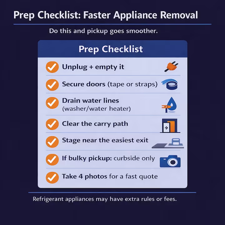 Checklist showing how to prep your appliance for faster pickup and removal.