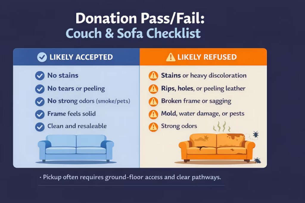 Donation checklist showing what couches are likely accepted vs refused.