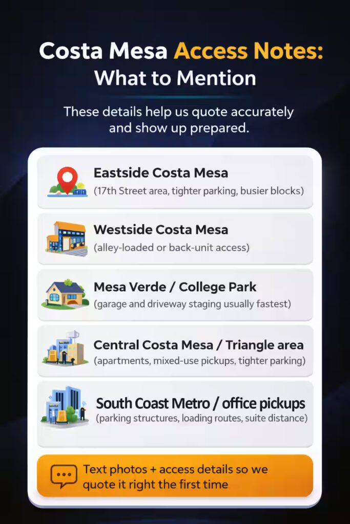 Costa Mesa access notes infographic showing what to mention for a junk removal quote, including Eastside, Westside, Mesa Verde, Central Costa Mesa, and South Coast Metro pickup conditions.