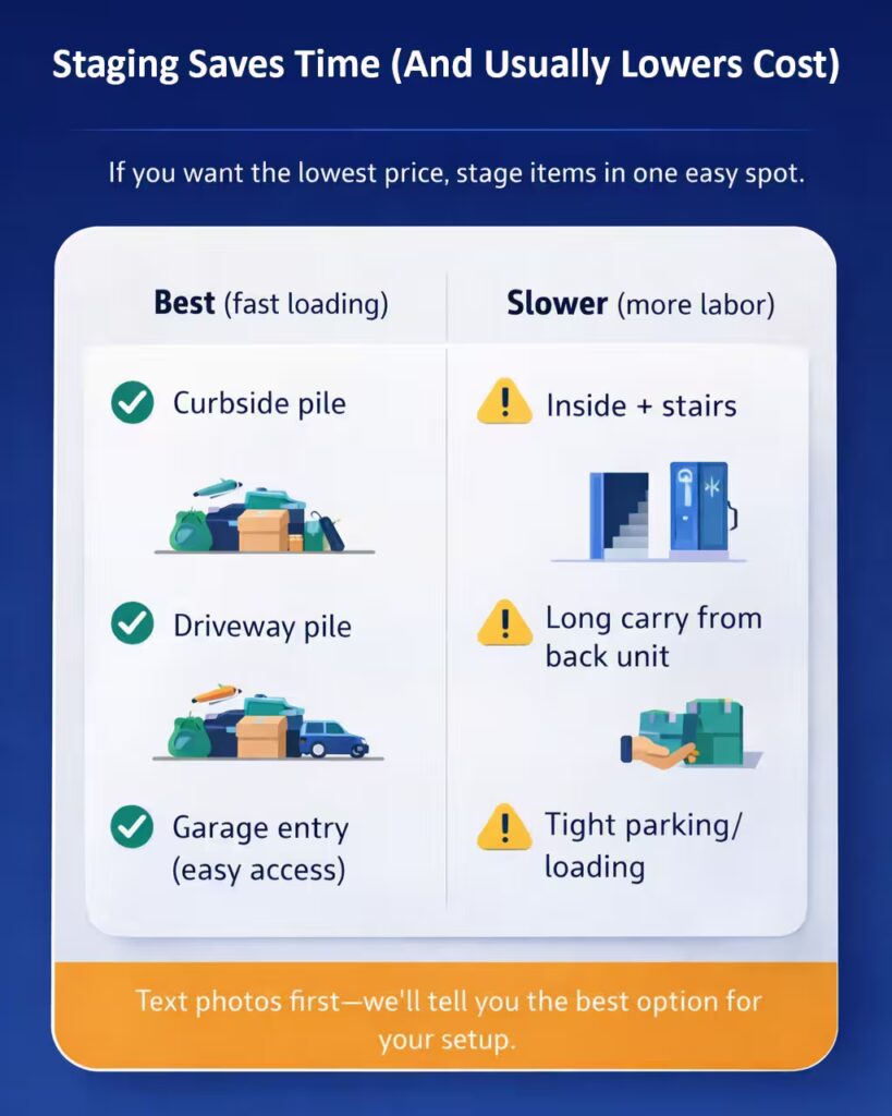 Staging cheat sheet showing faster setups (curbside, driveway, garage entry) versus slower setups (stairs, long carry, tight parking).