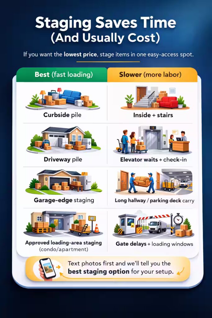 Staging saves time infographic for Irvine junk removal comparing fast-loading staging options like curbside and driveway piles versus slower setups like stairs, elevator waits, and long hallway carries.