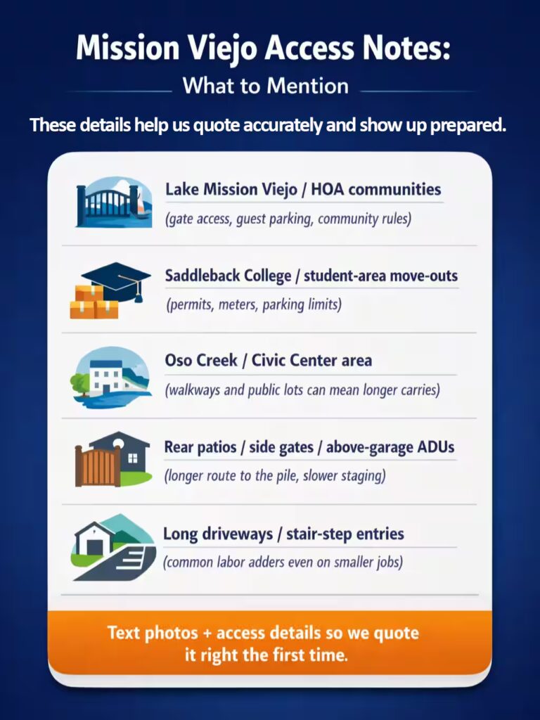 Mission Viejo access notes infographic showing what details to mention for a junk removal quote, including HOA access, Saddleback College move-outs, Oso Creek carries, ADU access, and long driveways.