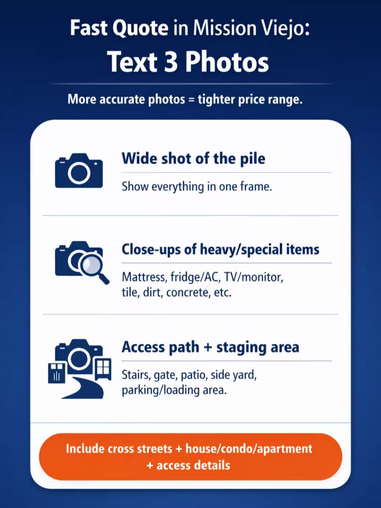 Fast quote in Mission Viejo infographic showing the three photos to text for a junk removal estimate: wide shot, close-ups of heavy items, and access path with staging details.
