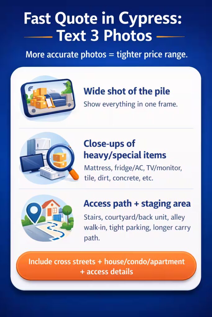 Cypress junk removal infographic explaining the three photos to text for a fast quote: wide shot of the pile, close-ups of heavy or special items, and the access path and staging area.