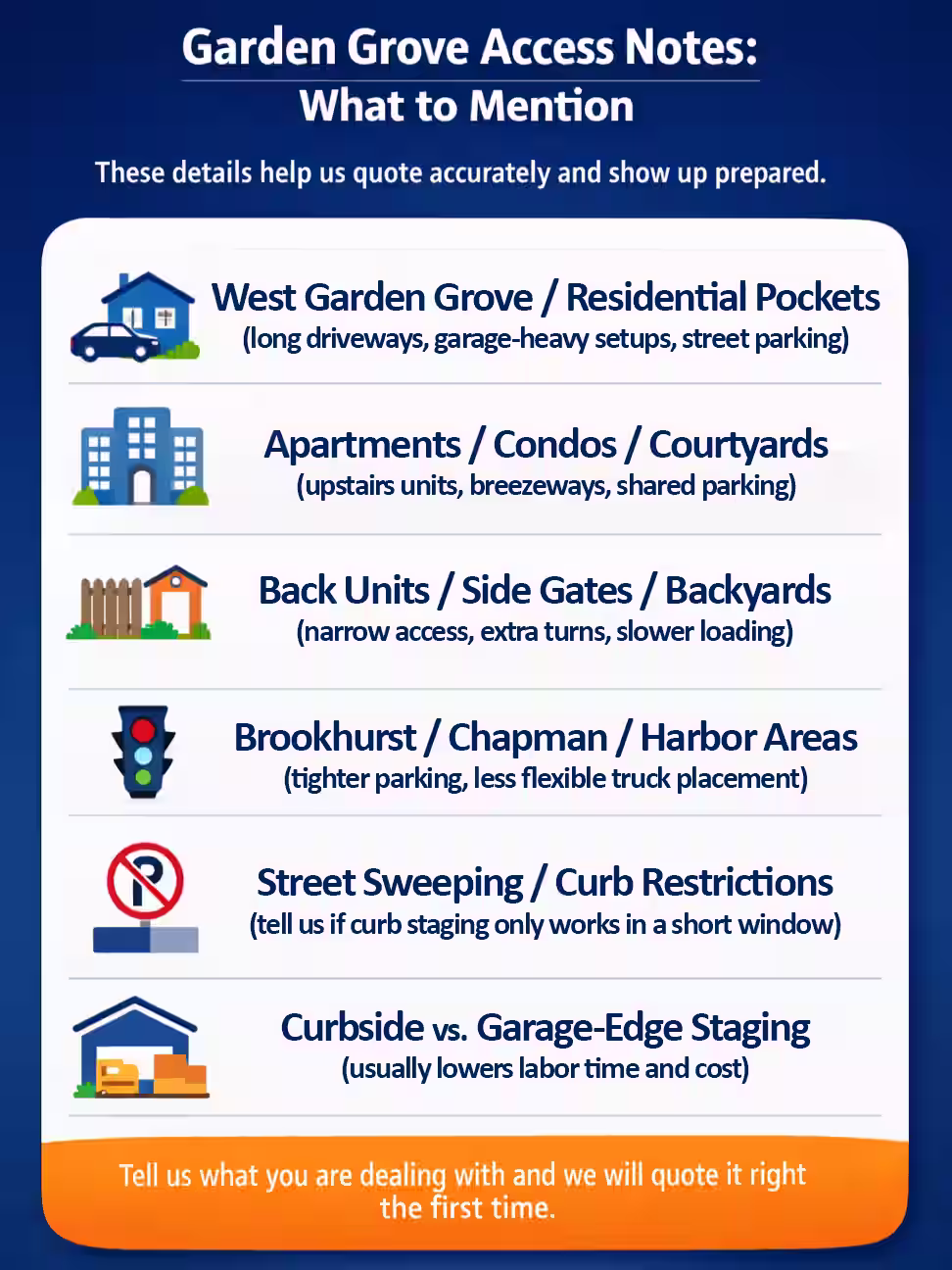 Garden Grove access notes infographic showing details to mention for a junk removal quote, including West Garden Grove residential pockets, apartments and courtyards, back units and side gates, busier streets like Brookhurst, Chapman, or Harbor, curb restrictions, and curbside versus garage-edge staging.