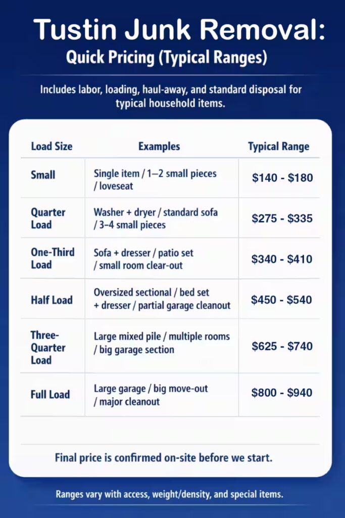 Tustin junk removal pricing chart showing typical load-size ranges from small pickups to full trailer loads.